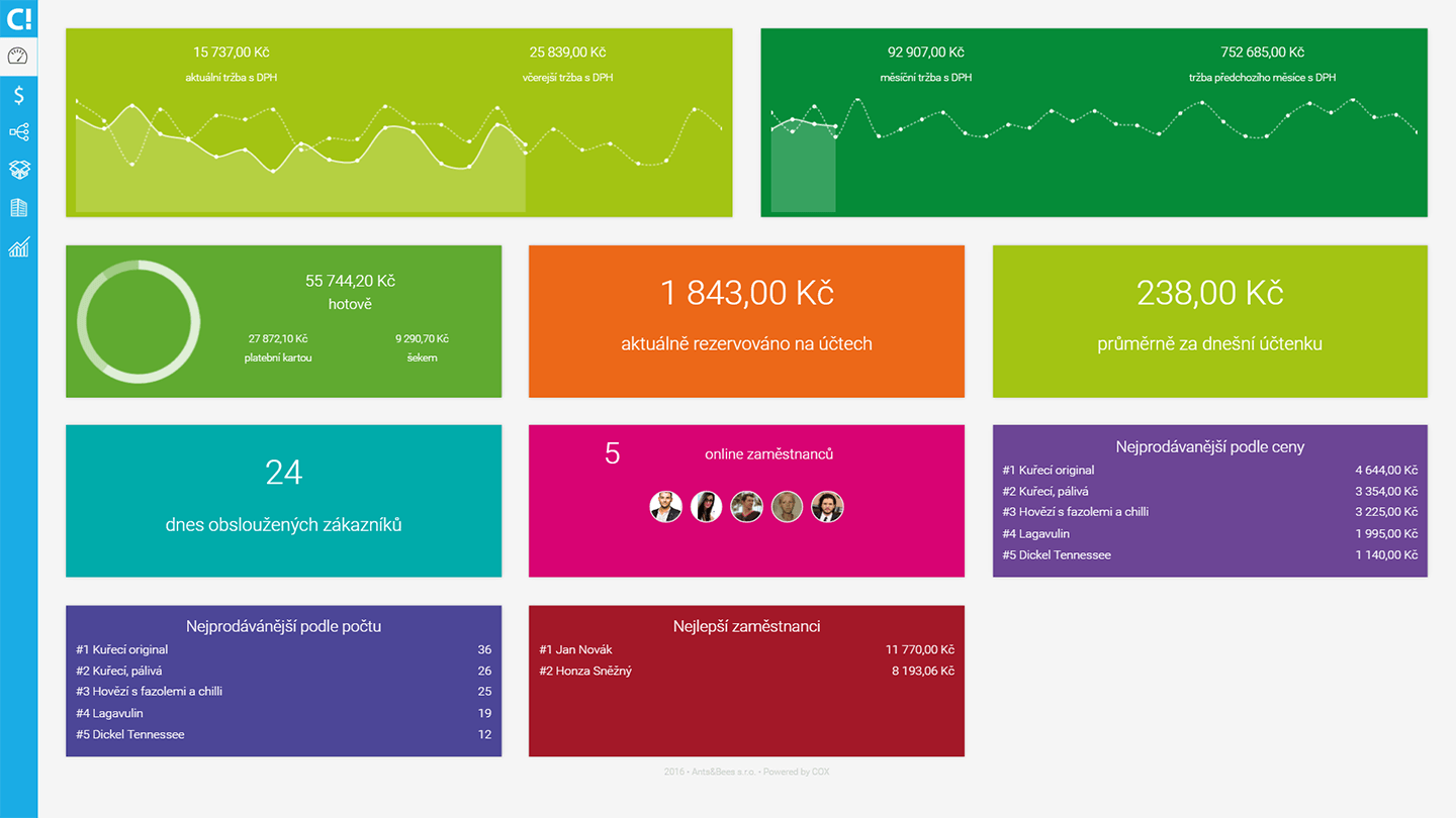 Cloud Dashboard Preview